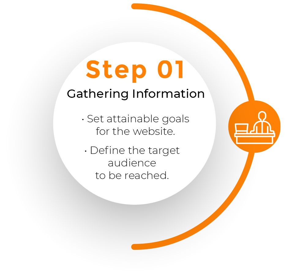 First step Gathering information of website designing service of the web geeks