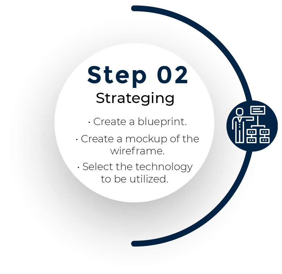 step two strateging of website designing service of the web geeks