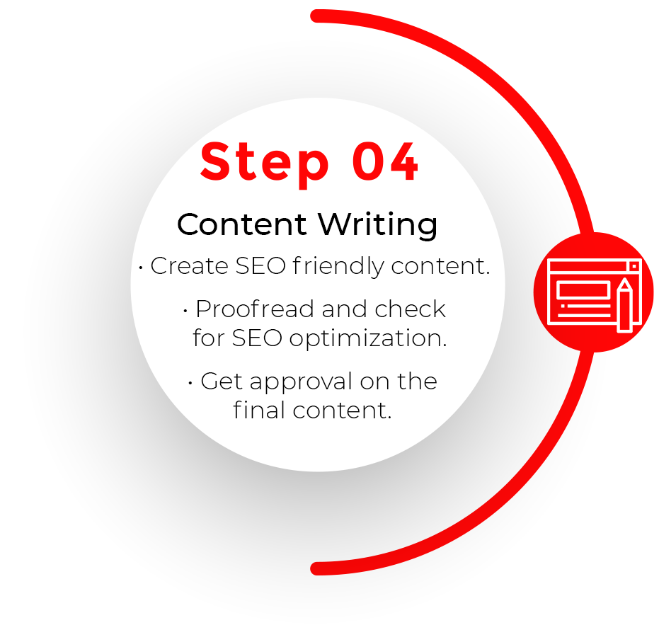 step four Content Writing of website designing service of the web geeks