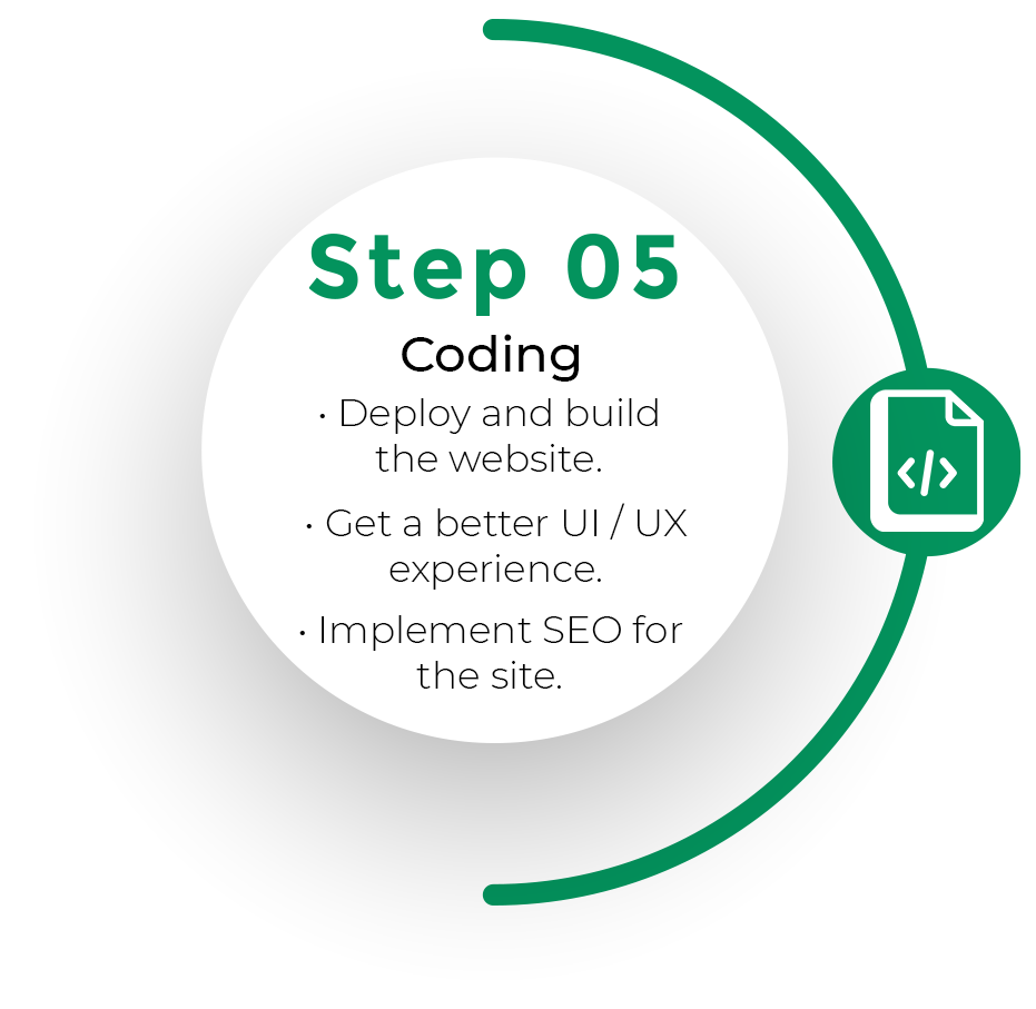 step five Coding of website designing service of the web geeks