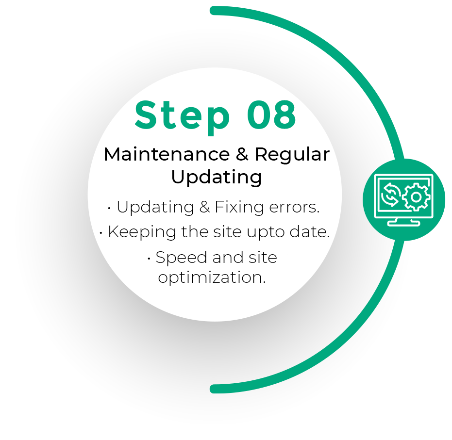 step eight Maintenance & Regular Updating of website designing service of the web geeks
